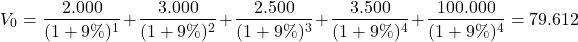 \[ V_{0} =\frac{2.000}{( 1+9\%)^{1}} +\frac{3.000}{( 1+9\%)^{2}} +\frac{2.500}{( 1+9\%)^{3}} +\frac{3.500}{( 1+9\%)^{4}} +\frac{100.000}{( 1+9\%)^{4}} =79.612\ đ \]