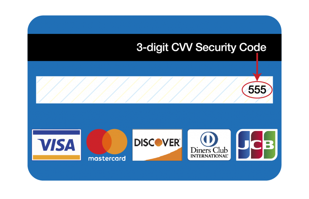 Vị trí mã CVV của thẻ tín dụng