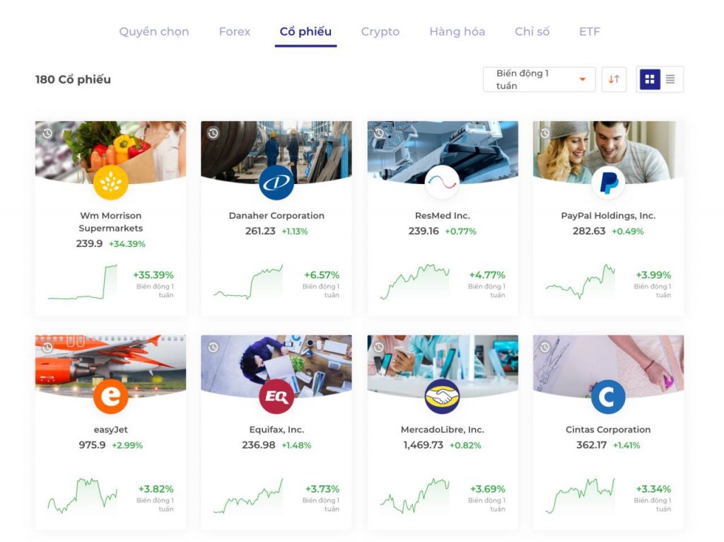 Các loại tài sản có thể giao dịch trên IQ Option