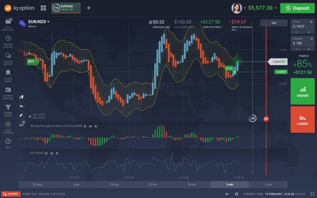 Giao dịch đơn giản với IQ Option