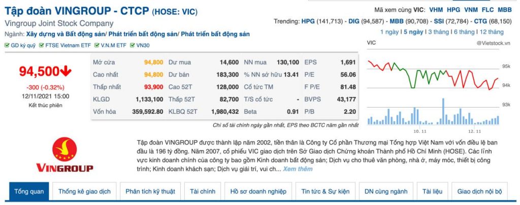 Cách tính vốn hoá thị trường của Tập đoàn Vingroup